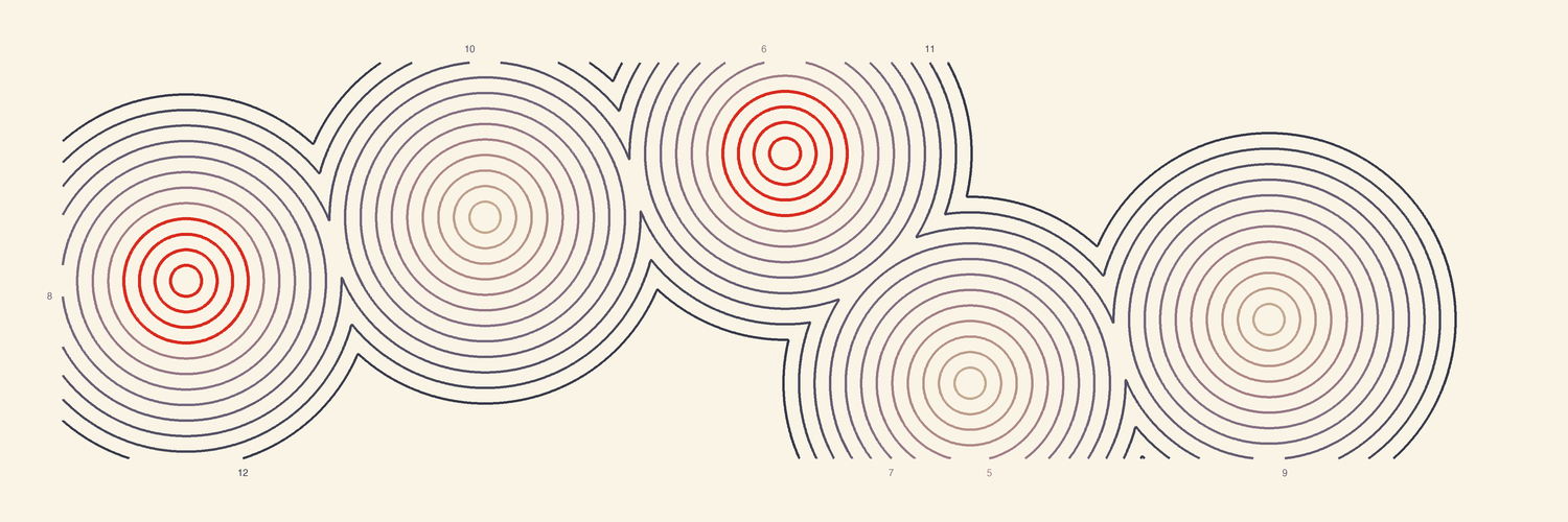 Banner plate: five impacts ringing outward across a wide frame like raindrops on a puddle, two of them in vermilion, their fronts folding where they meet and the rings stopping short of the edges.